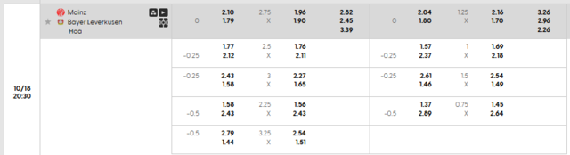 Bảng kèo mới nhất trận Mainz 05 vs Bayer Leverkusen