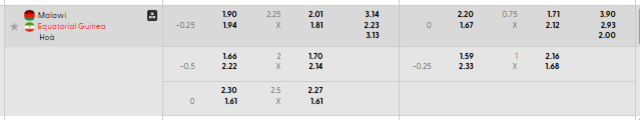 Bảng kèo mới nhất trận Malawi vs Guinea Xích Đạo