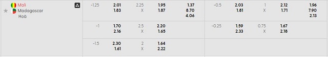 Bảng kèo mới nhất trận Mali vs Madagascar