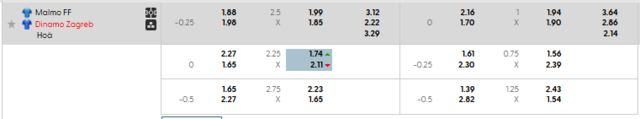 Bảng kèo mới nhất trận Malmo FF vs Dinamo Zagreb