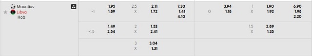 Bảng kèo mới nhất trận Mauritius vs Libya