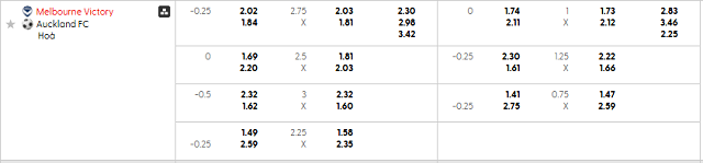 Bảng kèo mới nhất trận Melbourne Victory vs Auckland FC