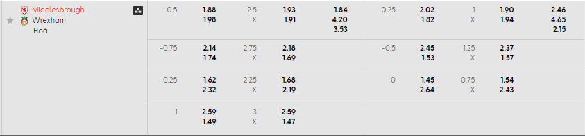 Bảng kèo mới nhất trận Middlesbrough vs Wrexham