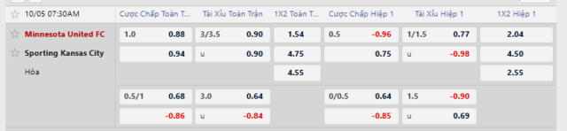 Bảng kèo mới nhất trận Minnesota United vs Sporting Kansas