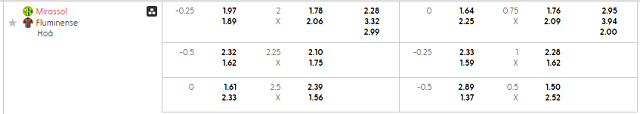 Bảng kèo mới nhất trận Mirassol vs Fluminense