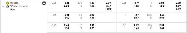 Bảng kèo mới nhất trận Mirassol vs Internacional