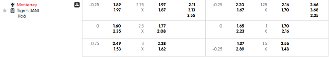 Bảng kèo mới nhất trận Monterrey vs Tigres UANL