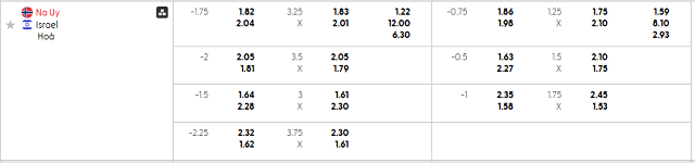 Bảng kèo mới nhất trận Na Uy vs Israel