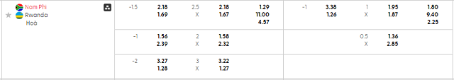 Bảng kèo mới nhất trận Nam Phi vs Rwanda
