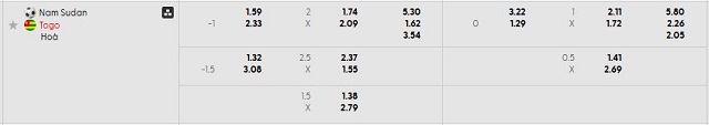 Bảng kèo mới nhất trận Nam Sudan vs Togo