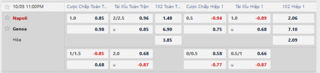 Bảng kèo Napoli vs Genoa mới nhất hôm nayBảng kèo mới nhất trận Napoli vs Genoa