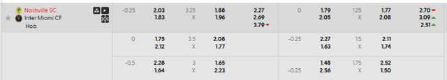 Bảng kèo mới nhất trận Nashville SC vs Inter Miami