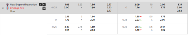 Bảng kèo mới nhất trận New England Revolution vs Chicago Fire