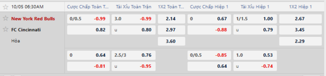 Bảng kèo mới nhất trận New York Red Bulls vs FC Cincinnati