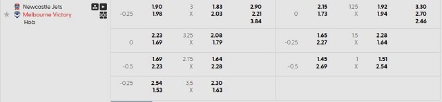 Bảng kèo mới nhất trận Newcastle Jets vs Melbourne Victory