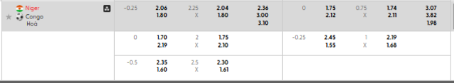Bảng kèo mới nhất trận Niger vs Congo