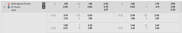 Bảng kèo mới nhất trận Nottingham Forest vs Porto
