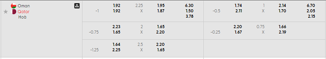 Bảng kèo mới nhất trận Oman vs Qatar