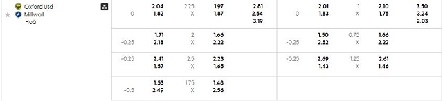 Bảng kèo mới nhất trận Oxford Utd vs Millwall