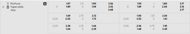 Bảng kèo mới nhất trận Pachuca vs Tigres UANL