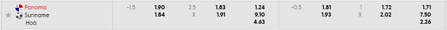 Bảng kèo mới nhất trận Panama vs Suriname