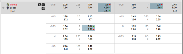 Bảng kèo mới nhất trận Parma vs Lecce