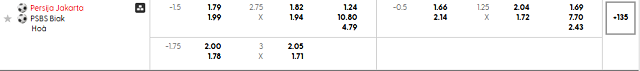 Bảng kèo mới nhất trận Persija Jakarta vs PSBS Biak Numfor