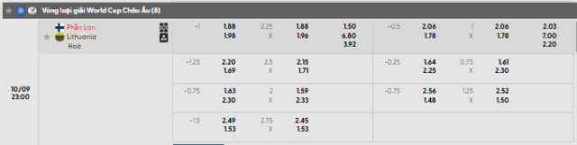 Bảng kèo mới nhất trận Phần Lan vs Lithuania