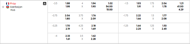 Bảng kèo mới nhất trận Pháp vs Azerbaijan