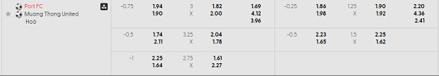 Bảng kèo mới nhất trận Port MTI FC vs Muang Thong Utd