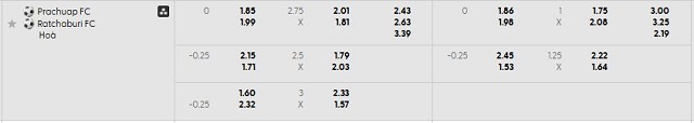 Bảng kèo mới nhất trận Prachuap vs Ratchaburi