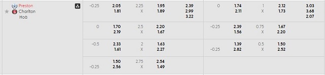 Bảng kèo mới nhất trận Preston vs Charlton