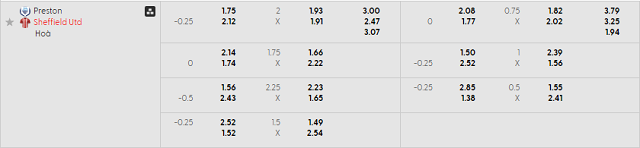 Bảng kèo mới nhất trận Preston vs Sheffield Utd