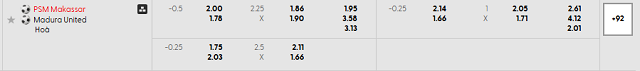 Bảng kèo mới nhất trận PSM Makassar vs Madura United