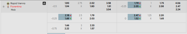Bảng kèo mới nhất trận Rapid Wien vs Fiorentina