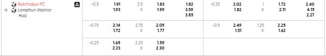 Bảng kèo mới nhất trận Ratchaburi vs Lamphun Warrior