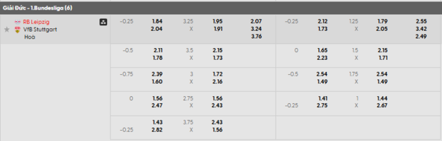 Bảng kèo mới nhất trận RB Leipzig vs Stuttgart