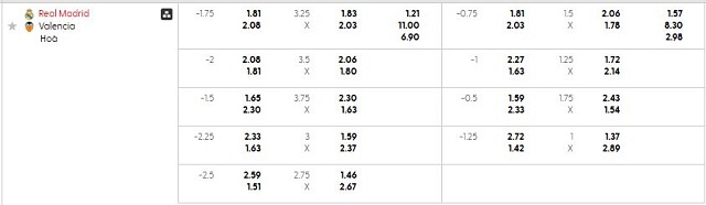 Bảng kèo mới nhất trận Real Madrid vs Valencia