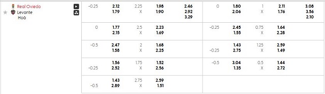 Bảng kèo mới nhất trận Real Oviedo vs Levante