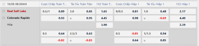 Bảng kèo mới nhất trận Real Salt Lake vs Colorado Rapids