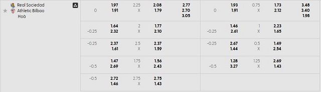 Bảng kèo mới nhất trận Real Sociedad vs Ath Bilbao