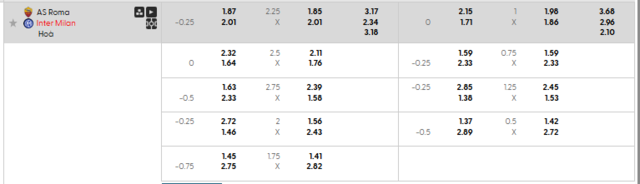 Bảng kèo mới nhất trận Roma vs Inter Milan