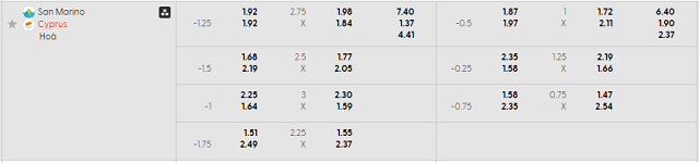 Bảng kèo mới nhất trận San Marino vs Đảo Síp