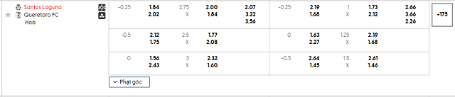 Bảng kèo mới nhất trận Santos Laguna vs Queretaro