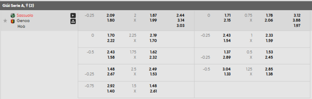 Bảng kèo mới nhất trận Sassuolo vs Genoa