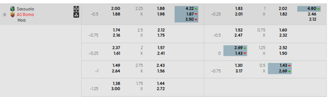 Bảng kèo mới nhất trận Sassuolo vs Roma