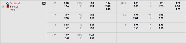 Bảng kèo mới nhất trận Scotland vs Belarus