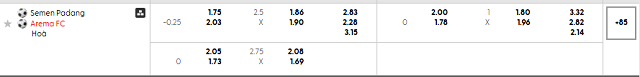 Bảng kèo mới nhất trận Semen Padang vs Arema FC