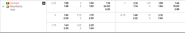 Bảng kèo mới nhất trận Senegal vs Mauritania