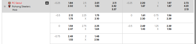 Bảng kèo mới nhất trận Seoul vs Pohang